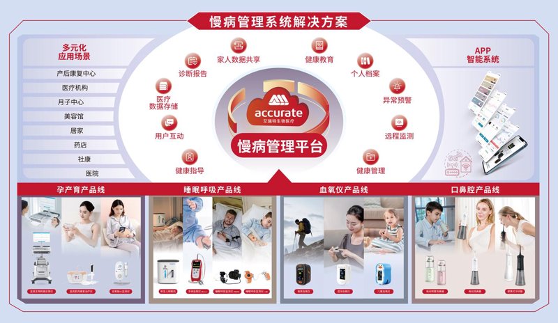 亚健康的真相：从自我调理到全面恢复