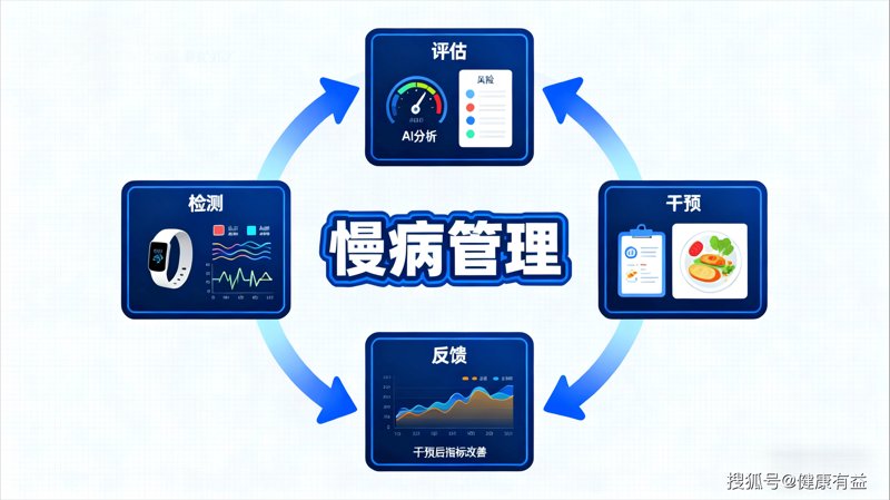 预防保健服务